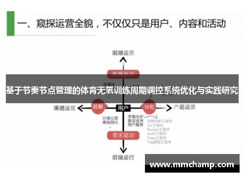 基于节奏节点管理的体育无氧训练周期调控系统优化与实践研究