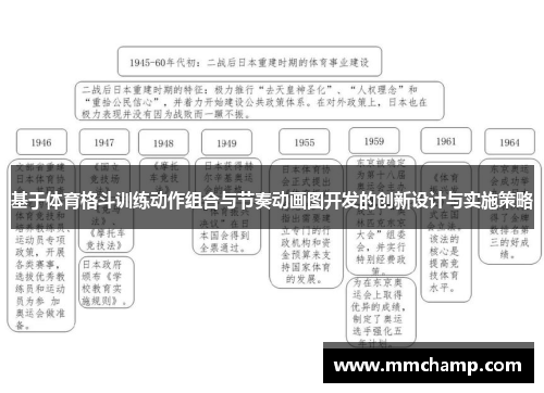 基于体育格斗训练动作组合与节奏动画图开发的创新设计与实施策略