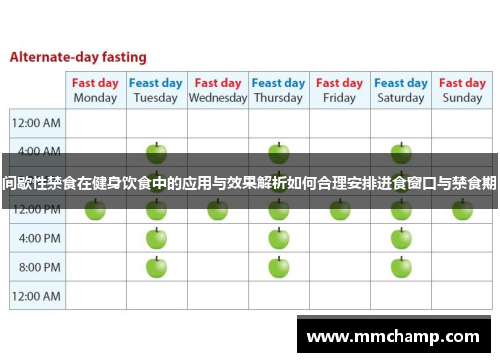 间歇性禁食在健身饮食中的应用与效果解析如何合理安排进食窗口与禁食期